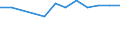 Enterprises broken down by legal status - number / Total credit institutions / Limited liability enterprise / Slovenia