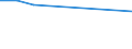 Unternehmen nach der Rechtsform - Anzahl / Kreditinstitute insgesamt / Gesellschaft mit beschränkter Haftung / Slowakei