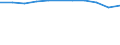 Enterprises broken down by legal status - number / Total credit institutions / Limited liability enterprise / Sweden