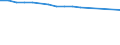 Enterprises broken down by legal status - number / Total credit institutions / Limited liability enterprise / Switzerland