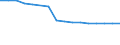 Enterprises broken down by legal status - number / Total credit institutions / Limited liability enterprise / United Kingdom