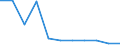 Enterprises broken down by legal status - number / Total credit institutions / Cooperative / Czechia