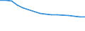 Unternehmen nach der Rechtsform - Anzahl / Kreditinstitute insgesamt / Genossenschaft / Deutschland (bis 1990 früheres Gebiet der BRD)