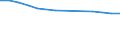 Unternehmen nach der Rechtsform - Anzahl / Kreditinstitute insgesamt / Genossenschaft / Italien