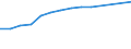 Unternehmen nach der Rechtsform - Anzahl / Kreditinstitute insgesamt / Genossenschaft / Litauen