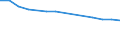 Unternehmen nach der Rechtsform - Anzahl / Kreditinstitute insgesamt / Genossenschaft / Ungarn