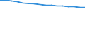 Unternehmen nach der Rechtsform - Anzahl / Kreditinstitute insgesamt / Genossenschaft / Österreich