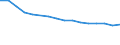 Economical indicator for structural business statistics: Enterprises broken down by residence of the parent enterprise - number / Statistical classification of economic activities in the European Community (NACE Rev. 1.1): Total credit institutions / Place of residence: Total / Geopolitical entity (reporting): Belgium