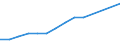 Economical indicator for structural business statistics: Enterprises broken down by residence of the parent enterprise - number / Statistical classification of economic activities in the European Community (NACE Rev. 1.1): Total credit institutions / Place of residence: Total / Geopolitical entity (reporting): Estonia