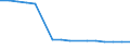 Economical indicator for structural business statistics: Enterprises broken down by residence of the parent enterprise - number / Statistical classification of economic activities in the European Community (NACE Rev. 1.1): Total credit institutions / Place of residence: Total / Geopolitical entity (reporting): Portugal