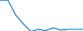 Economical indicator for structural business statistics: Enterprises broken down by residence of the parent enterprise - number / Statistical classification of economic activities in the European Community (NACE Rev. 1.1): Total credit institutions / Place of residence: Total / Geopolitical entity (reporting): Slovenia