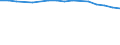 Economical indicator for structural business statistics: Enterprises broken down by residence of the parent enterprise - number / Statistical classification of economic activities in the European Community (NACE Rev. 1.1): Total credit institutions / Place of residence: Total / Geopolitical entity (reporting): Finland
