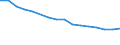 Economical indicator for structural business statistics: Enterprises broken down by residence of the parent enterprise - number / Statistical classification of economic activities in the European Community (NACE Rev. 1.1): Total credit institutions / Place of residence: Place of residence in the reporting country / Geopolitical entity (reporting): Belgium