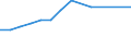 Economical indicator for structural business statistics: Enterprises broken down by residence of the parent enterprise - number / Statistical classification of economic activities in the European Community (NACE Rev. 1.1): Total credit institutions / Place of residence: Place of residence in the reporting country / Geopolitical entity (reporting): Bulgaria