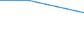 Economical indicator for structural business statistics: Enterprises broken down by residence of the parent enterprise - number / Statistical classification of economic activities in the European Community (NACE Rev. 1.1): Total credit institutions / Place of residence: Place of residence in the reporting country / Geopolitical entity (reporting): Romania