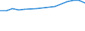 Economical indicator for structural business statistics: Enterprises broken down by residence of the parent enterprise - number / Statistical classification of economic activities in the European Community (NACE Rev. 1.1): Total credit institutions / Place of residence: Place of residence outside the reporting country / Geopolitical entity (reporting): Italy