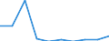 Enterprises broken down by residence of the parent enterprise - number / Total credit institutions / Total / Czechia