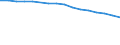 Enterprises broken down by residence of the parent enterprise - number / Total credit institutions / Total / Denmark