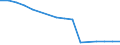 Enterprises broken down by residence of the parent enterprise - number / Total credit institutions / Total / Germany (until 1990 former territory of the FRG)