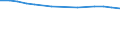 Enterprises broken down by residence of the parent enterprise - number / Total credit institutions / Total / Italy