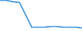 Enterprises broken down by residence of the parent enterprise - number / Total credit institutions / Total / Hungary