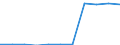 Enterprises broken down by residence of the parent enterprise - number / Total credit institutions / Total / Poland