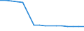 Enterprises broken down by residence of the parent enterprise - number / Total credit institutions / Total / Portugal