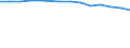 Enterprises broken down by residence of the parent enterprise - number / Total credit institutions / Total / Sweden