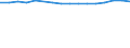 Enterprises broken down by residence of the parent enterprise - number / Total credit institutions / Total / Norway