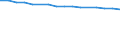 Enterprises broken down by residence of the parent enterprise - number / Total credit institutions / Total / Switzerland