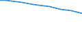 Enterprises broken down by residence of the parent enterprise - number / Total credit institutions / Place of residence in the reporting country / Denmark