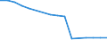 Enterprises broken down by residence of the parent enterprise - number / Total credit institutions / Place of residence in the reporting country / Germany (until 1990 former territory of the FRG)