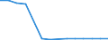 Enterprises broken down by residence of the parent enterprise - number / Total credit institutions / Place of residence in the reporting country / Hungary