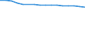 Enterprises broken down by residence of the parent enterprise - number / Total credit institutions / Place of residence in the reporting country / Austria