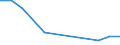 Enterprises broken down by residence of the parent enterprise - number / Total credit institutions / Place of residence in the reporting country / Slovakia