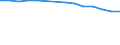 Enterprises broken down by residence of the parent enterprise - number / Total credit institutions / Place of residence in the reporting country / Sweden