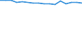 Enterprises broken down by residence of the parent enterprise - number / Total credit institutions / Place of residence in the reporting country / Norway