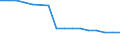 Enterprises broken down by residence of the parent enterprise - number / Total credit institutions / Place of residence in the reporting country / United Kingdom