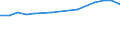 Enterprises broken down by residence of the parent enterprise - number / Total credit institutions / Place of residence outside the reporting country / Italy