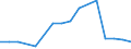 Enterprises broken down by residence of the parent enterprise - number / Total credit institutions / Place of residence outside the reporting country / Finland