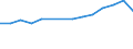 Enterprises broken down by residence of the parent enterprise - number / Total credit institutions / Place of residence outside the reporting country / Sweden