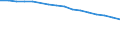 Enterprises broken down by residence of the parent enterprise - number / Other monetary intermediation / Total / Denmark