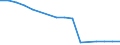 Enterprises broken down by residence of the parent enterprise - number / Other monetary intermediation / Total / Germany (until 1990 former territory of the FRG)