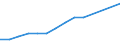 Enterprises broken down by residence of the parent enterprise - number / Other monetary intermediation / Total / Estonia