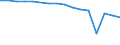 Enterprises broken down by size classes of the balance sheet total - number / Total credit institutions / Total / Denmark