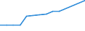 Unternehmen nach Größenklassen der Bilanzsumme - Anzahl / Kreditinstitute insgesamt / Insgesamt / Estland