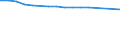 Unternehmen nach Größenklassen der Bilanzsumme - Anzahl / Kreditinstitute insgesamt / Insgesamt / Österreich