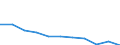 Unternehmen nach Größenklassen der Bilanzsumme - Anzahl / Kreditinstitute insgesamt / Insgesamt / Polen