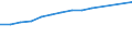 Enterprises broken down by size classes of the balance sheet total - number / Total credit institutions / Less than 100 million euros / Lithuania