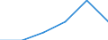 Unternehmen nach Größenklassen der Bilanzsumme - Anzahl / Kreditinstitute insgesamt / 100 bis 999 Millionen Euro / Zypern